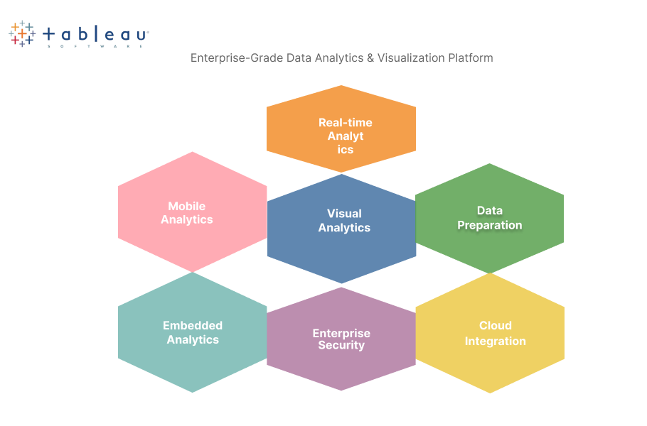 tableau-features-2024